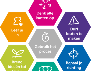 Ontwerpen in Beeld; leren, vaardigheden en denken zichtbaar maken. Teamtraining